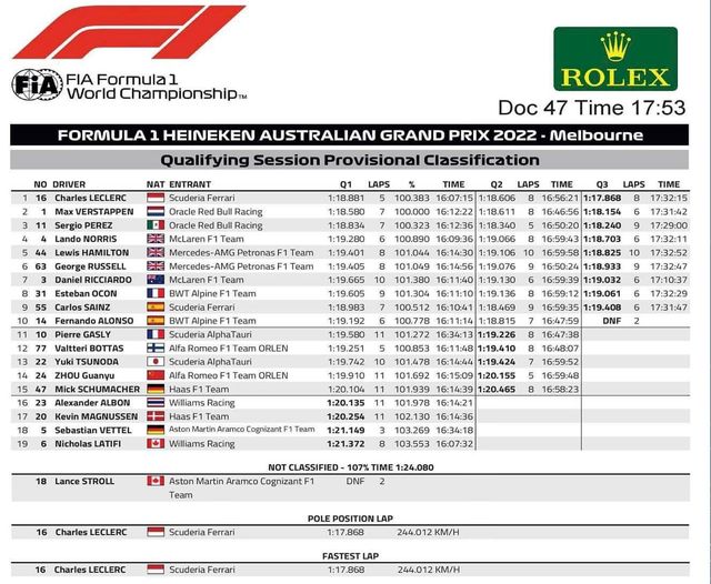 f1 2022 australian gp qualifying